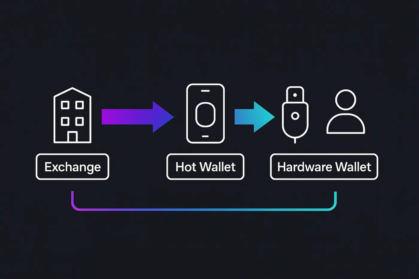 Wallet comparison